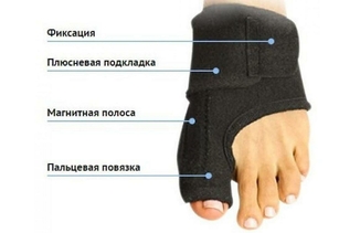 Магнитная вальгусная шина Relax foot (Magnet Fix), фото №3