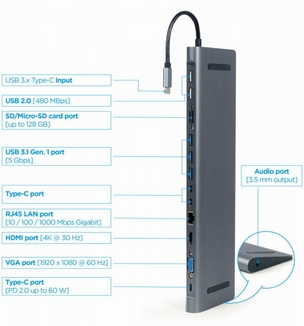 Адаптер Cablexpert A-CM-COMBO9-01, USB Type-C 9-в-1 (USB-хаб + HDMI/VGA/PD/картридер/LAN/3.5-мм аудіо), сірий, numer zdjęcia 5