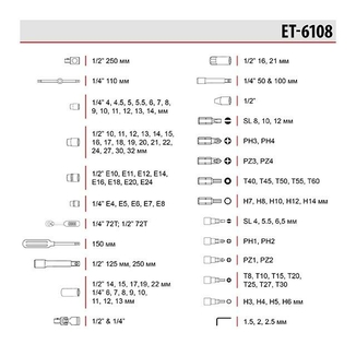 Набор инструмента Intertool - 1/4", 1/2" 108 ед. PRO ET-6108 (ET-6108), фото №6