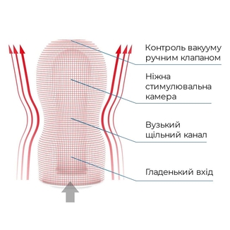 Мастурбатор Tenga Deep Throat (Original Vacuum) Cup (глубокая глотка) Gentle с вакуумной стимуляцией, фото №6