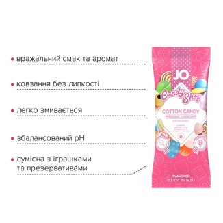 Распродажа!!!  Пробник System JO H2O - Cotton Candy (10 мл)  (срок до 01.08.2024), фото №4