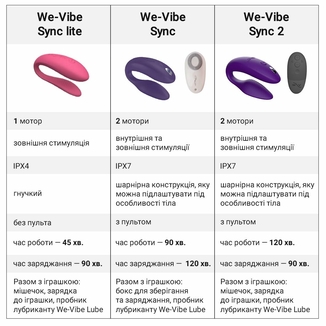 Смарт-вибратор для пар We-Vibe Sync 2 Purple, 10 виброрежимов, пульт ДУ, photo number 13