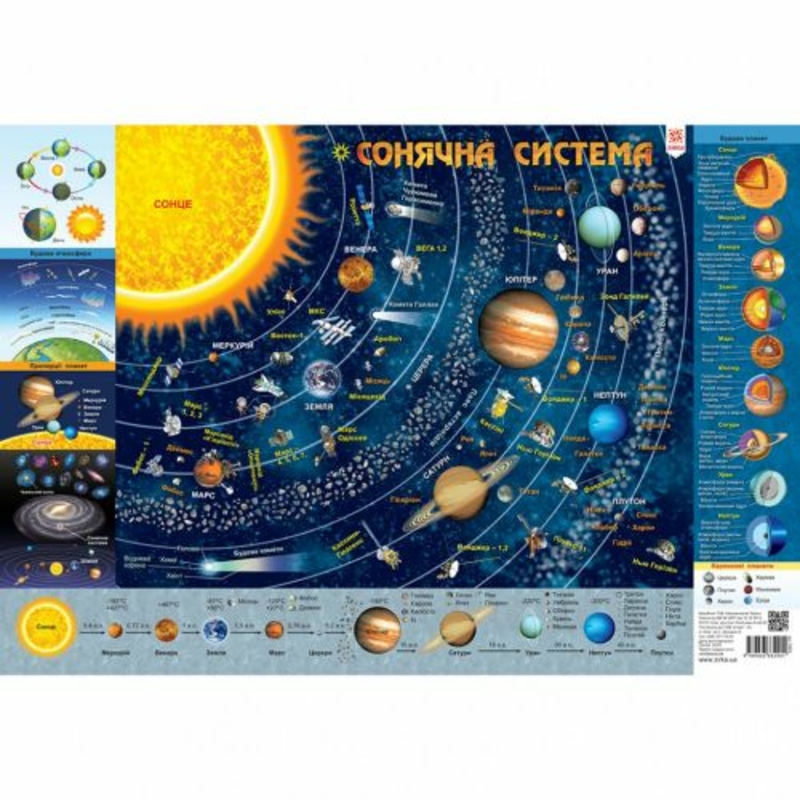 Детская карта солнечной системы, А2