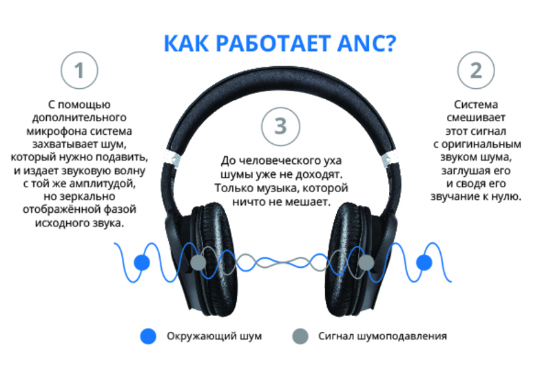 Słuchawki SVEN AP-B900MV (Bluetooth) z mikrofonem, numer zdjęcia 11
