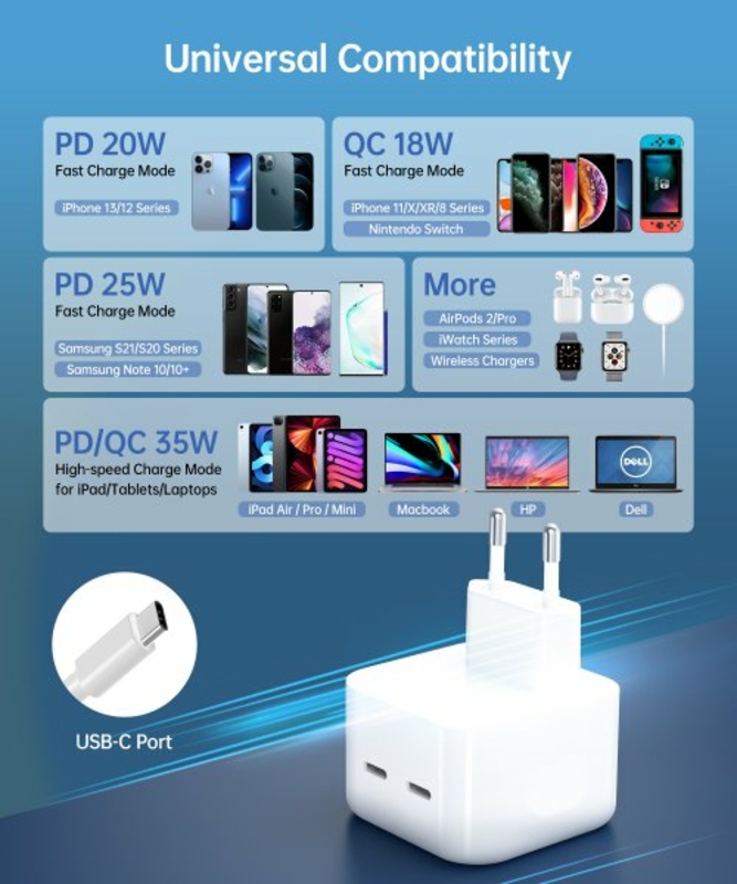 Мережевий зарядний пристрій Choetech Q5008-EU-WH, 2 USB-С, фото №6