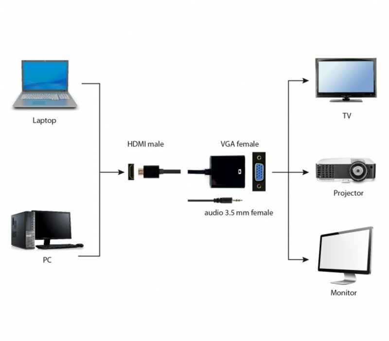 Перетворювач цифрового HDMI сигналу на VGA і стерео-аудіо Cablexpert A-HDMI-VGA-03, photo number 6