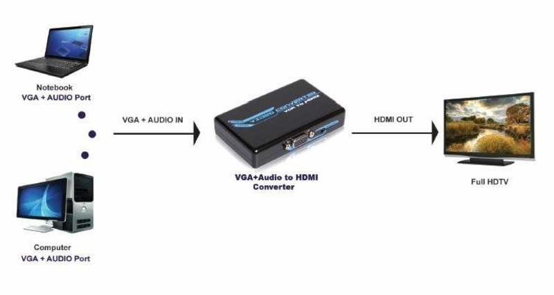 VGA Audio - HDMI TV HDTV конвертер 1080P HD черный, фото №3